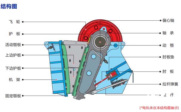 简要颚式破碎机的结构特点及怎么提高工作效率