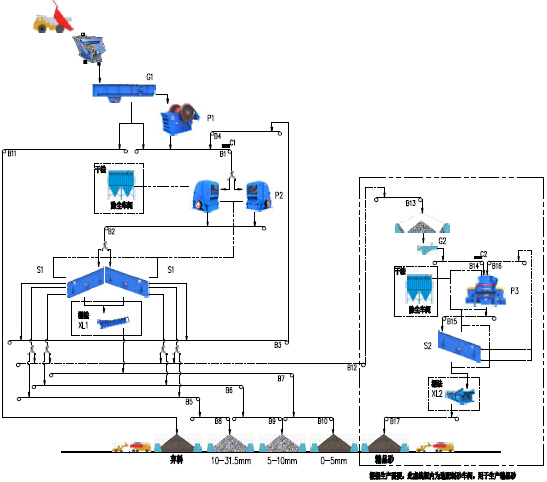 00t/h--400t/h-石灰石（白云岩）类岩石的砂石骨料生产工艺 - 流程图
