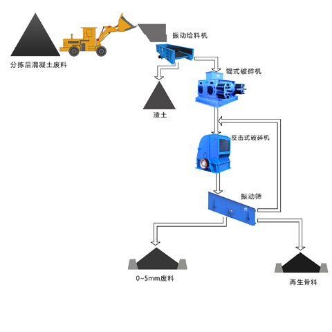 沥青废料工艺图