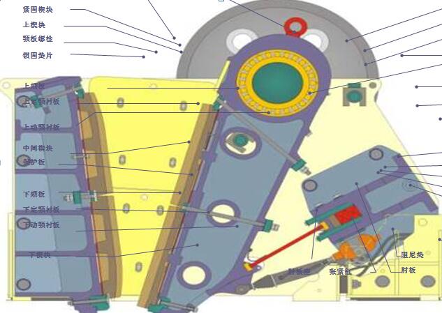 颚式破碎机的工作原理|颚破机的主要结构