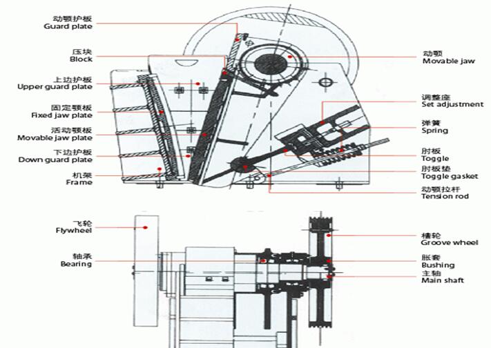 颚式破碎机的工作原理
