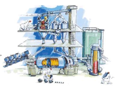 现代水泥粉磨技术发展的特点