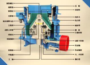 大华HPY系列多缸液压圆锥破碎机产品特点