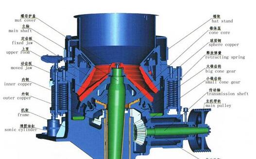 惯性圆锥破碎机在金属矿山的使用 