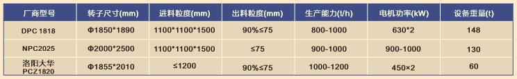 重型反击锤破浅析