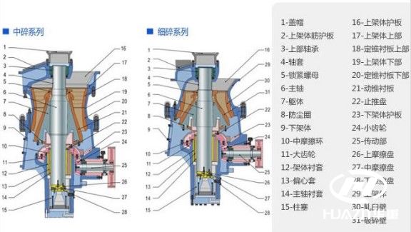 圆锥破碎机主要用途及先进技术的应用