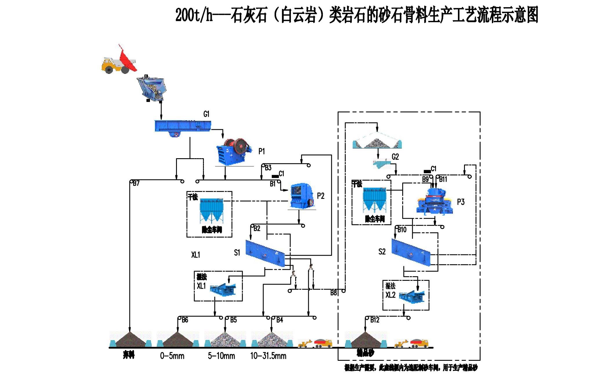 设计生产线三要素，大华教您如何设计生产线