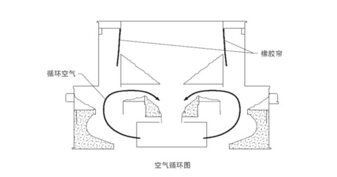 立式冲击破碎机