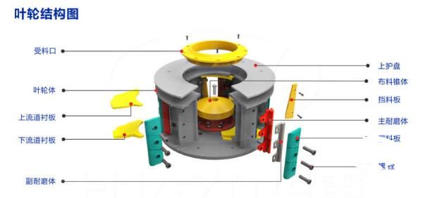 立式冲击破碎机叶轮