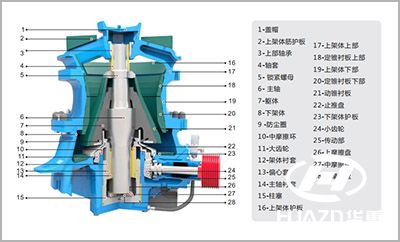 圆锥破碎机结构