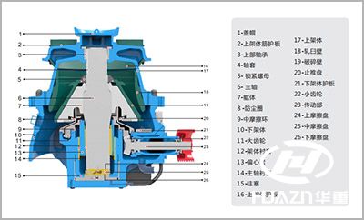 圆锥破碎机结构