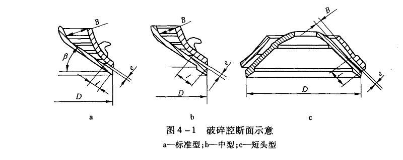 圆锥破碎机破碎腔型