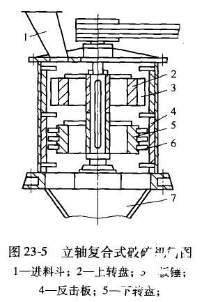 立式复合破碎机