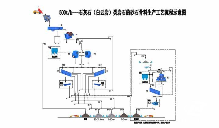 石灰石生产线配置方案都需要哪个设备呢