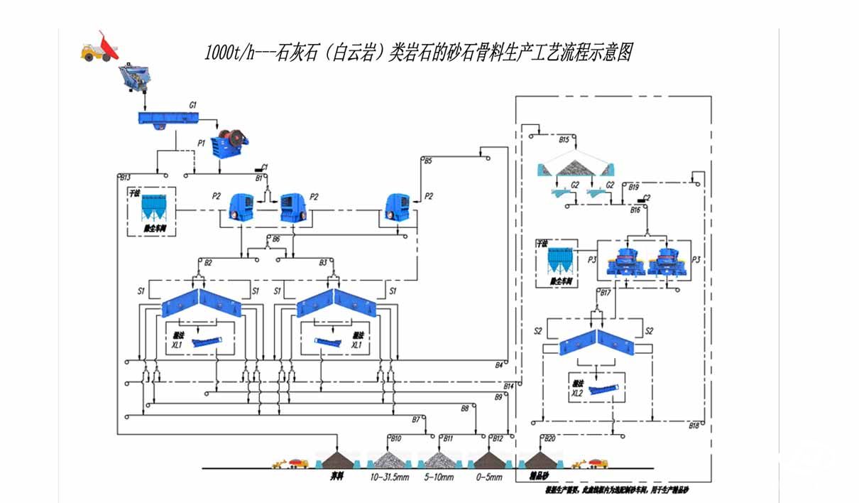 制砂机生产线流程