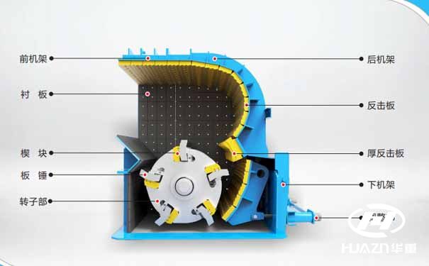 反击破碎机结构