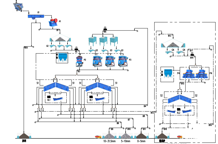 制砂机生产线配置方案