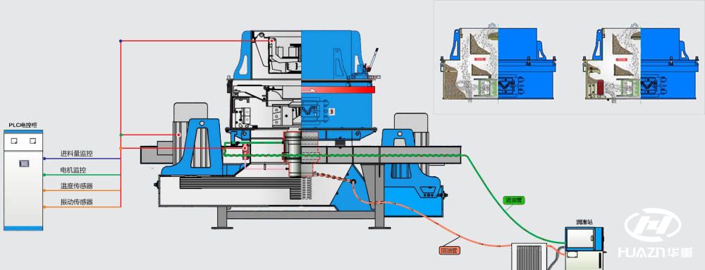 制砂机工作原理