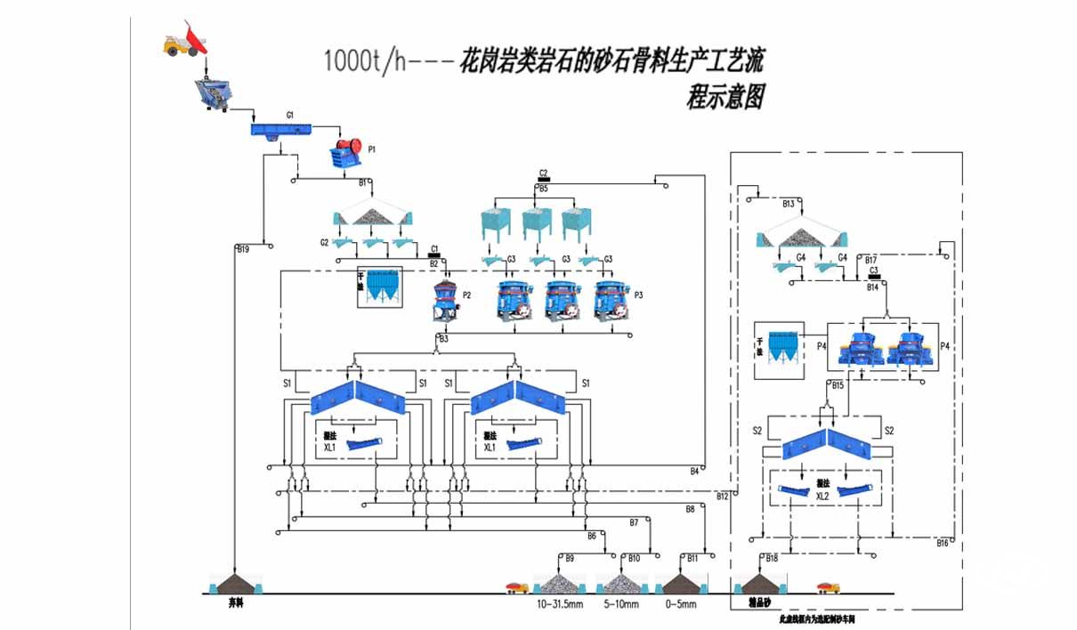 制砂机流程图