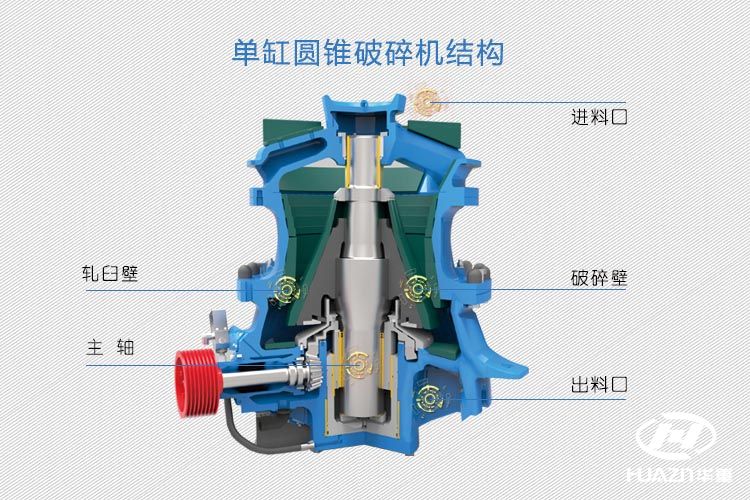 圆锥破碎机结构图