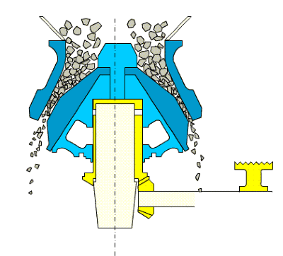 圆锥破碎机