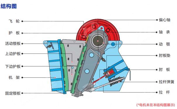 颚式破碎机结构图