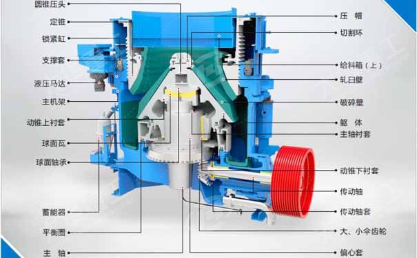 圆锥破碎机结构图