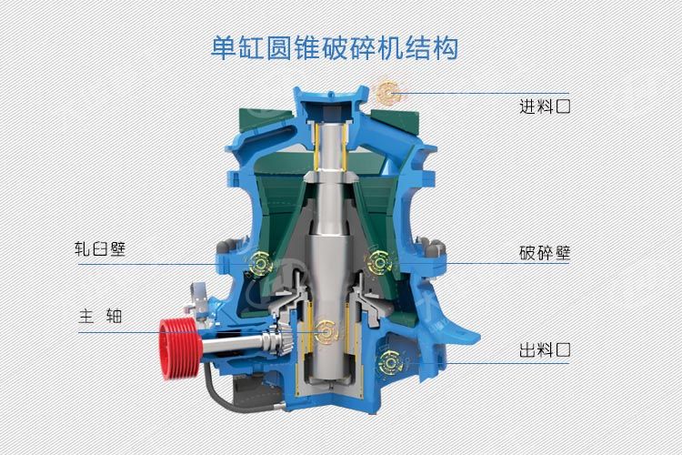 单缸圆锥破碎机结构图