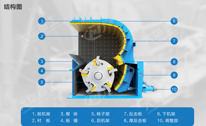 反击破碎机