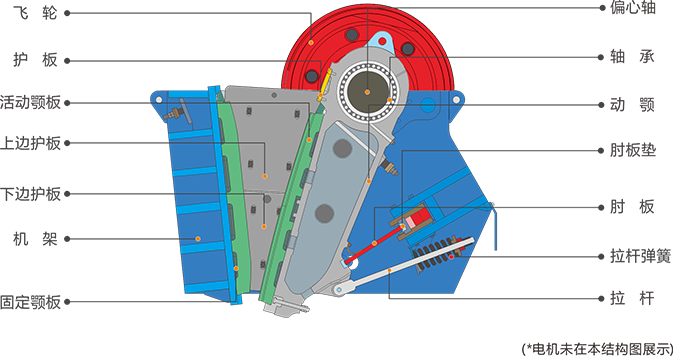 JC系列颚式破碎机-结构图-大华重工